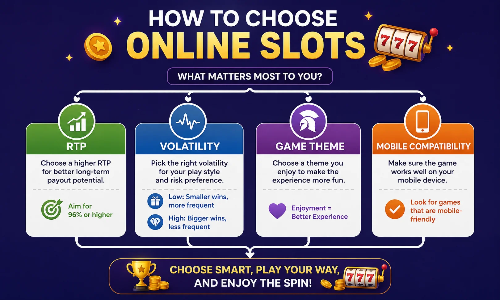 How to choose online slots guide