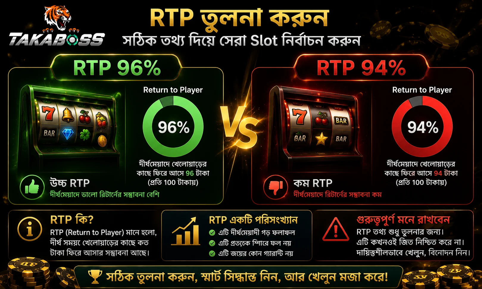Slot RTP Comparison