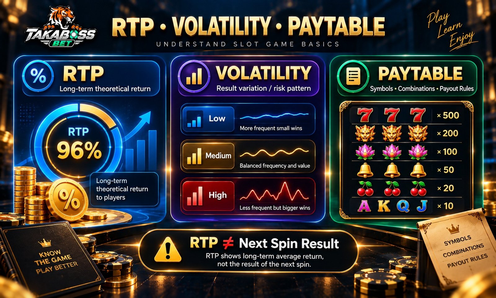 Slot RTP, Volatility and Paytable Guide - RTP does not predict the next spin