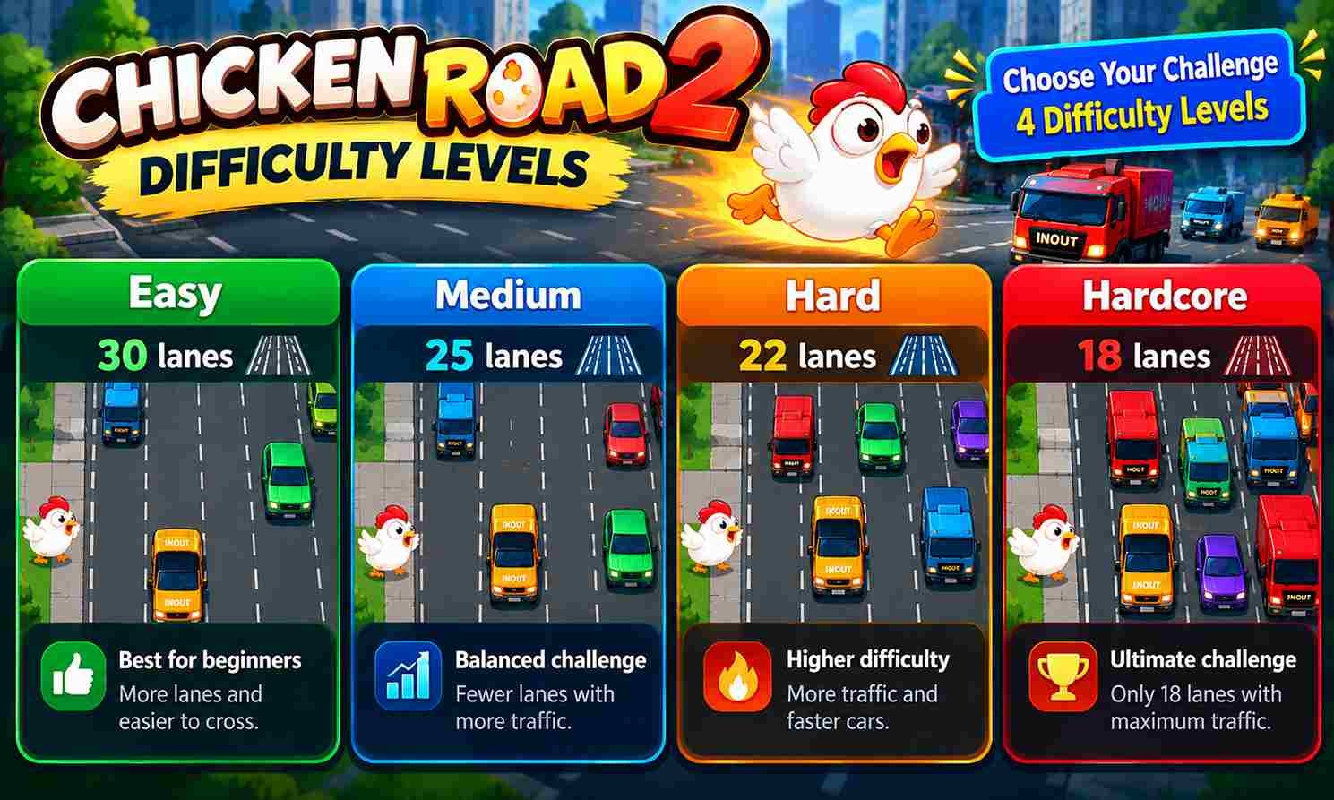 Chicken Road 2 Easy Medium Hard Hardcore ডিফিকাল্টি লেভেল