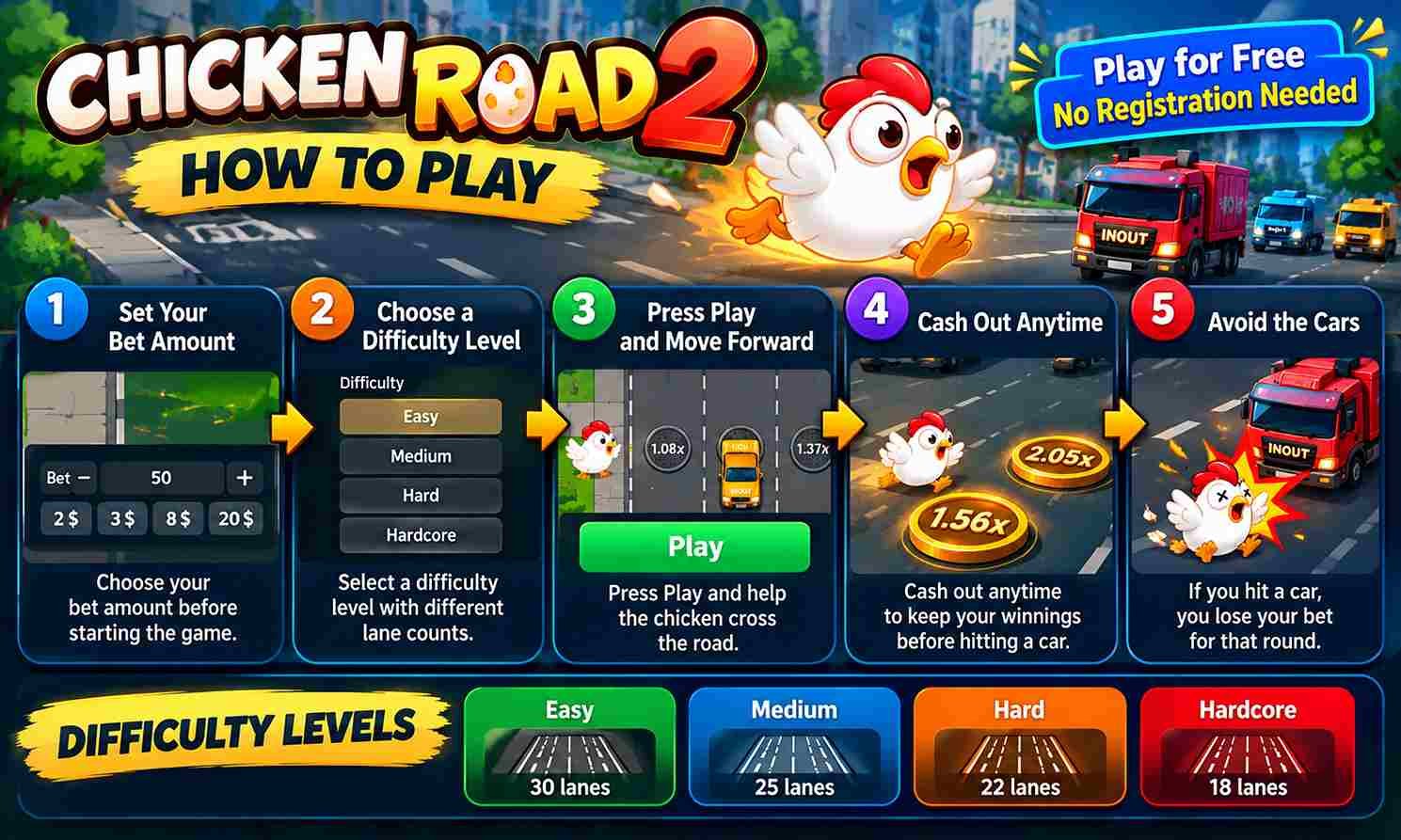 Chicken Road 2 কীভাবে খেলবেন তার ধাপে ধাপে নির্দেশনা